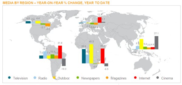 Radio sales increase in Africa