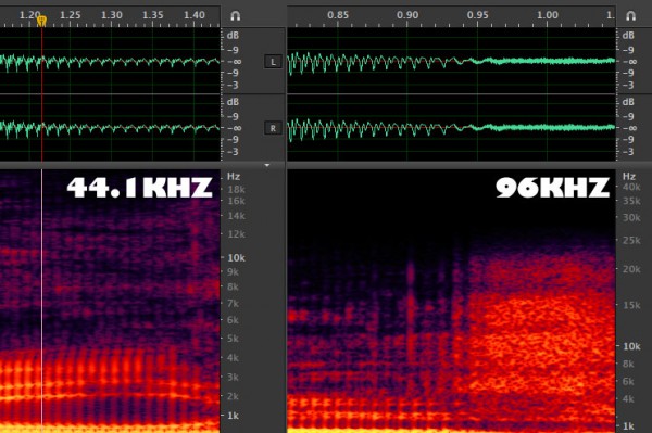 Sample Rate 44.1 kHz vs 96 kHz