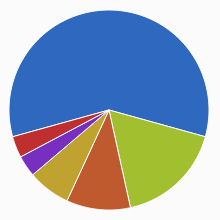 Spreaker Stats