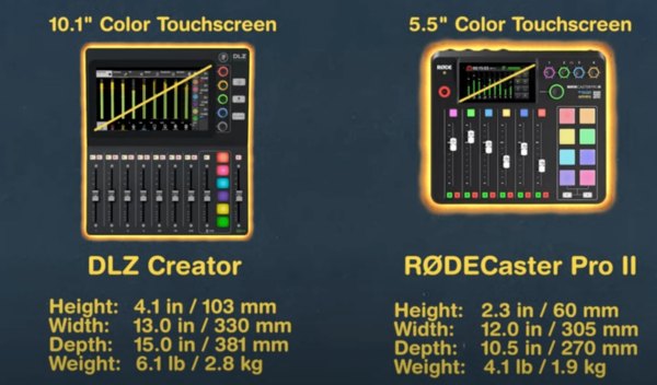 Mackie Dlz Creator Vs. Rodecaster Pro Ii - The Best Mixer For Your Podcast In 2023