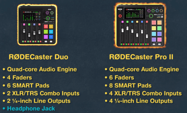 RØDECaster Pro II vs RØDECaster Duo - Side-by-Side Comparison 